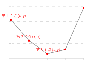 G2实现大数据模块 - 顺带聊一聊D3 - 图13
