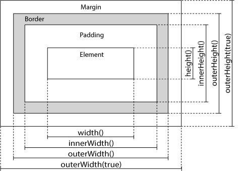 9-4 jQuery 尺寸 - 图1