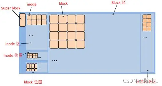 如何恢复rm -rf删除的数据 - 图2
