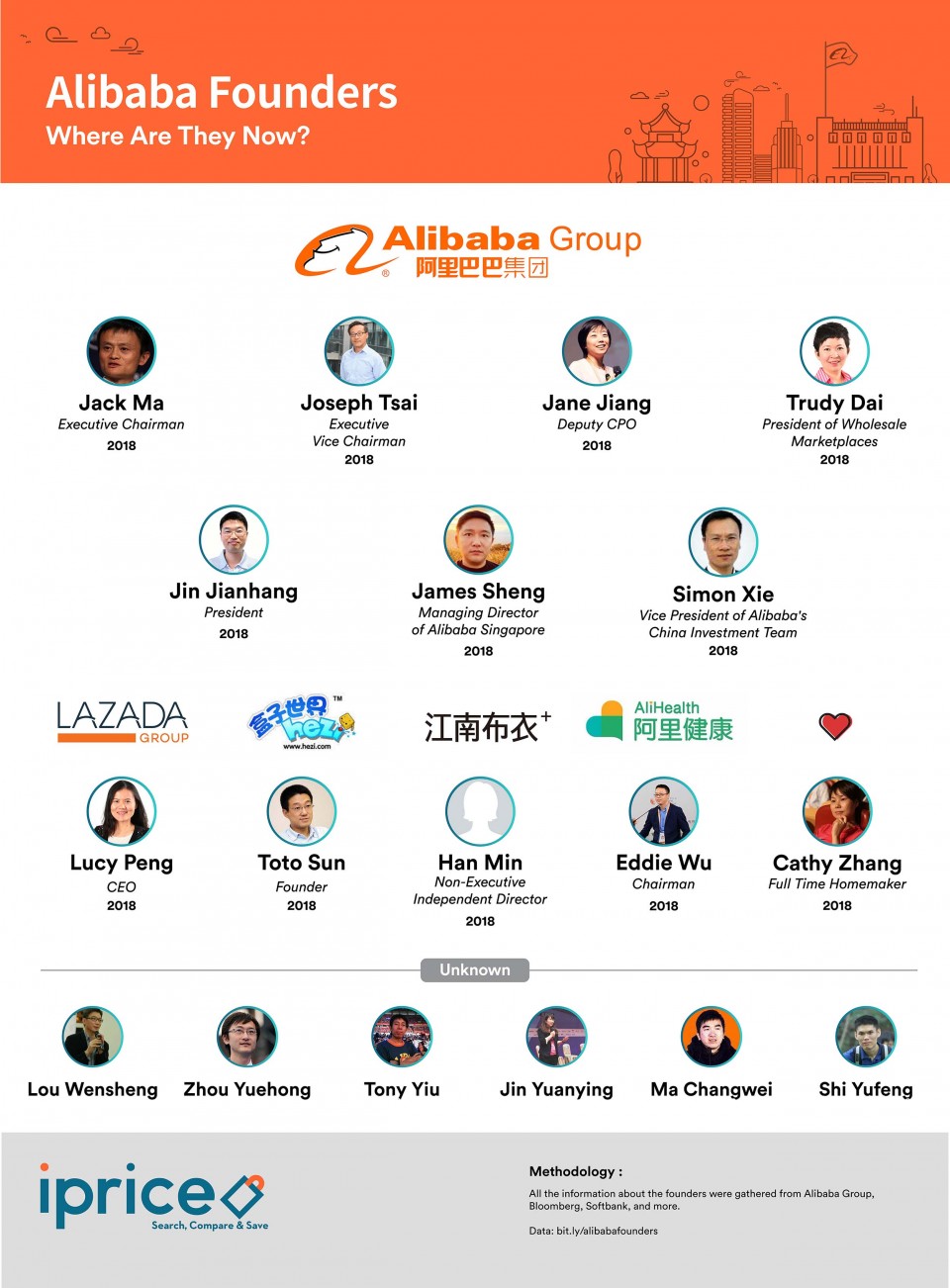 阿里创始人“简史” - 图2