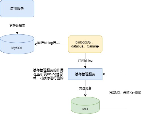 RocketMQ-第 5 页.jpg