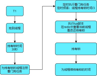 数据库一致性解决方案-第 4 页.jpg