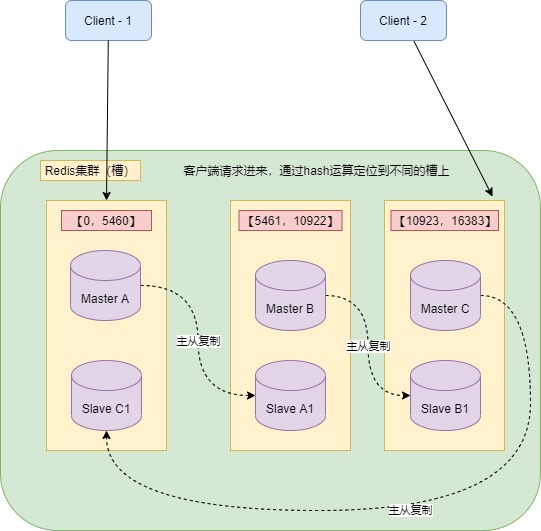 RocketMQ-第 7 页.jpg