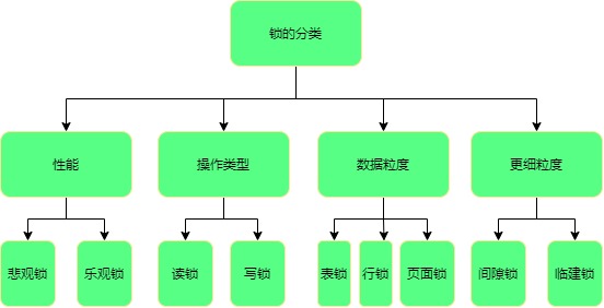 MySQL事务-第 4 页.jpg