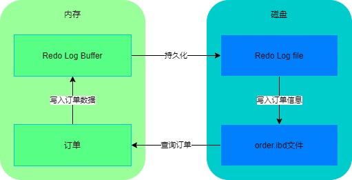 MySQL事务-第 6 页.jpg