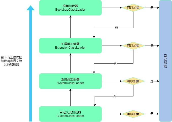 虚拟机-第 4 页.jpg