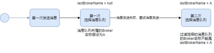 RocketMQ-第 4 页.jpg