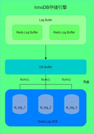 MySQL事务-第 7 页.jpg