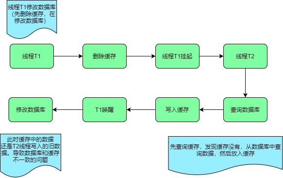 数据库一致性解决方案-第 3 页.jpg