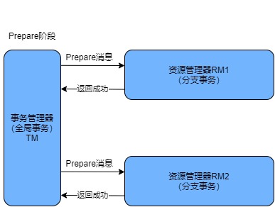 分布式事务-第 5 页.jpg