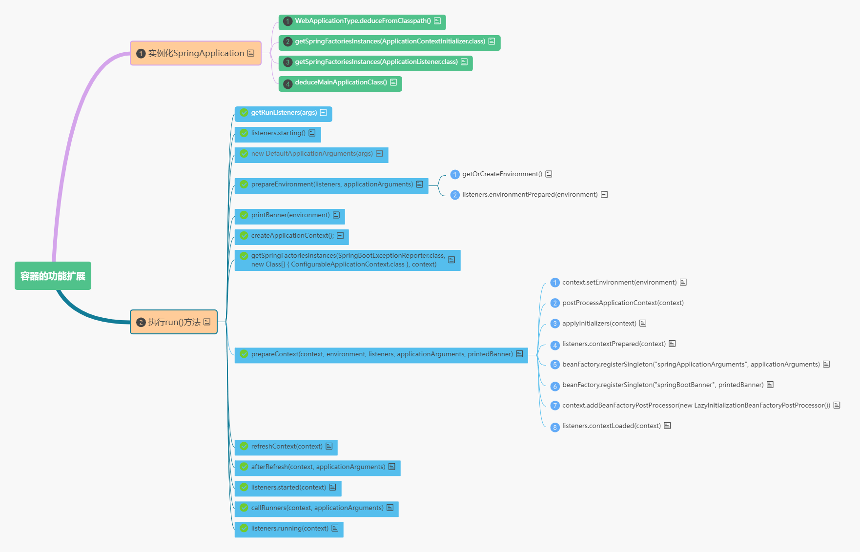 SpringBoot 启动原理.jpg