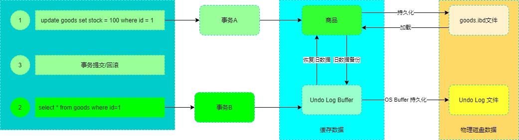 MySQL事务-第 10 页.jpg