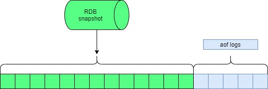 Redis-第 2 页.jpg