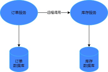 分布式事务-第 2 页.jpg