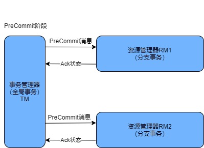 分布式事务-第 10 页.jpg