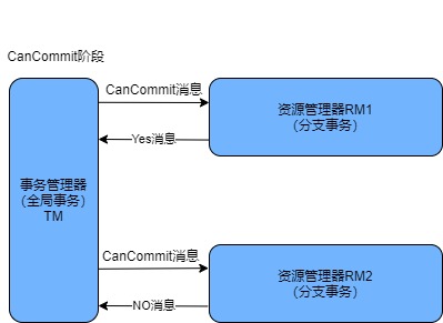 分布式事务-第 12 页.jpg