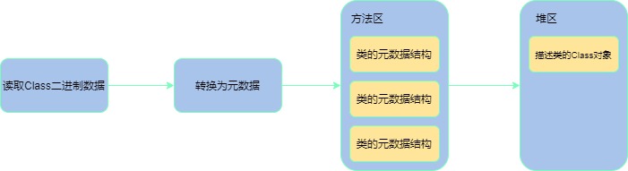 虚拟机-第 5 页.jpg