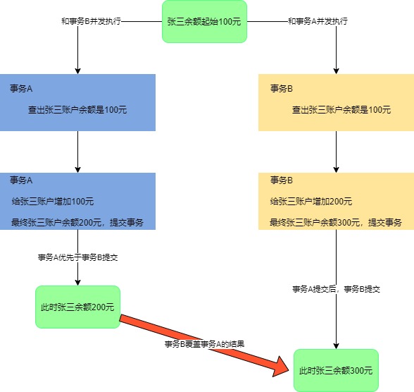 MySQL事务-第 2 页.jpg