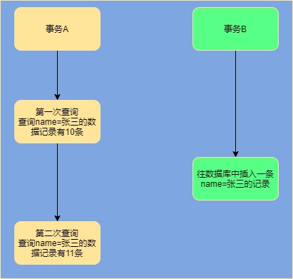 MySQL事务-第 3 页.jpg