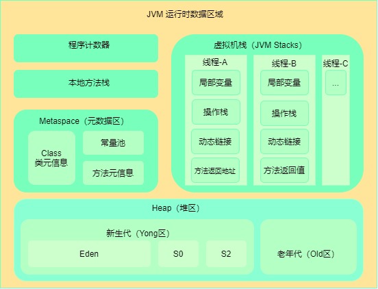 虚拟机-第 6 页.jpg