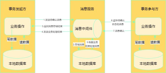 分布式事务-第 17 页.jpg