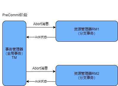 分布式事务-第 13 页.jpg