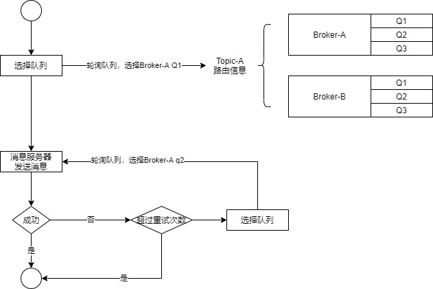 RocketMQ-第 3 页.jpg