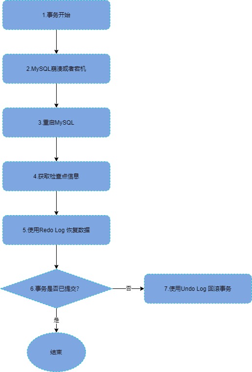 MySQL事务-第 12 页.jpg