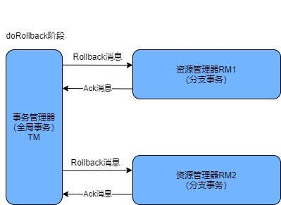 分布式事务-第 14 页.jpg