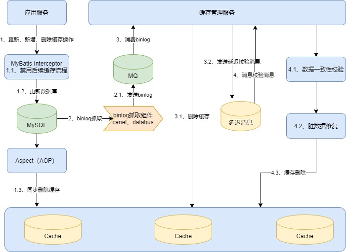 RocketMQ-第 6 页.jpg