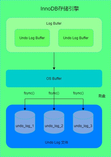 MySQL事务-第 9 页.jpg