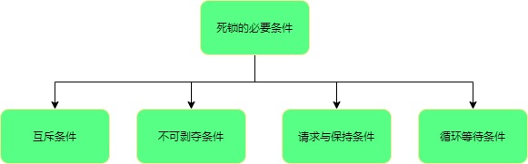 MySQL事务-第 5 页.jpg