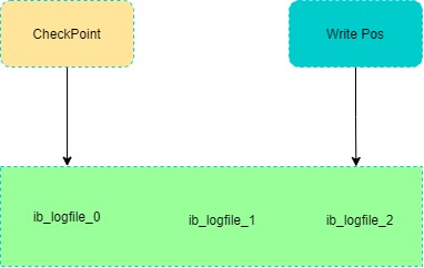 MySQL事务-第 8 页.jpg