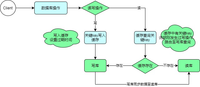 数据库一致性解决方案-第 2 页.jpg