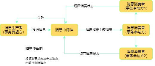 分布式事务-第 16 页.jpg