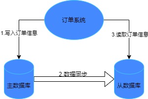 分布式事务-第 4 页.jpg