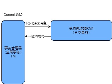 分布式事务-第 8 页.jpg