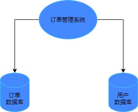 分布式事务-第 3 页.jpg