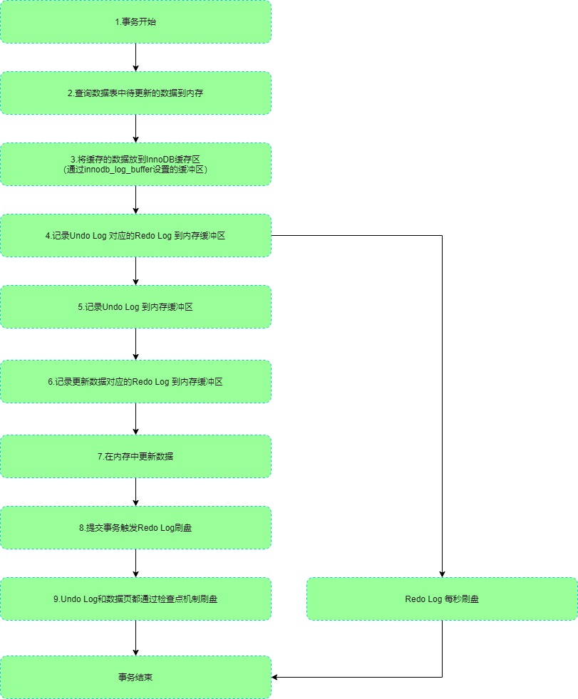 MySQL事务-第 11 页.jpg