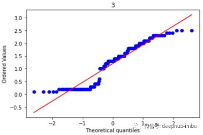 如何知道一个变量的分布是否为高斯分布? - 图6