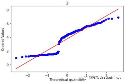 如何知道一个变量的分布是否为高斯分布? - 图5