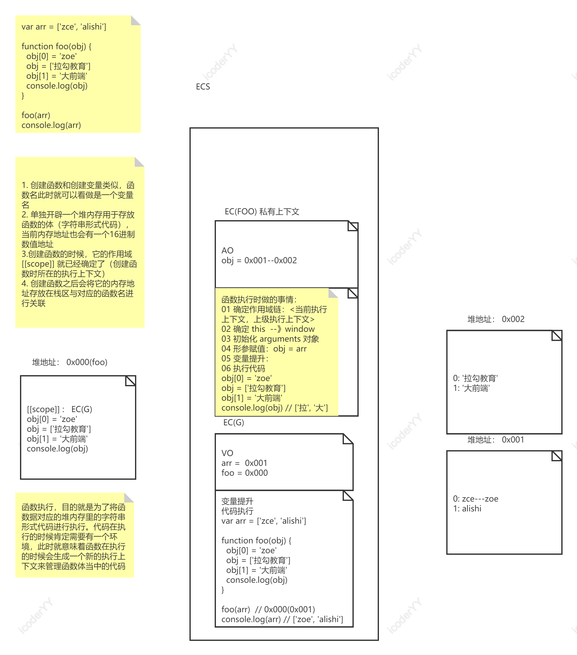 03-函数堆栈执行.png