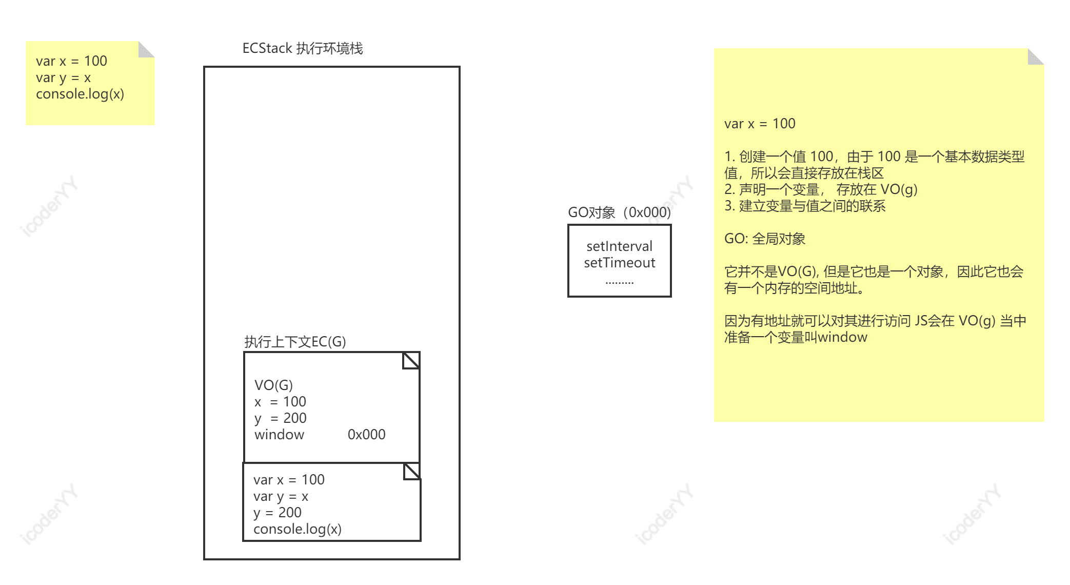 01-堆栈机制.png