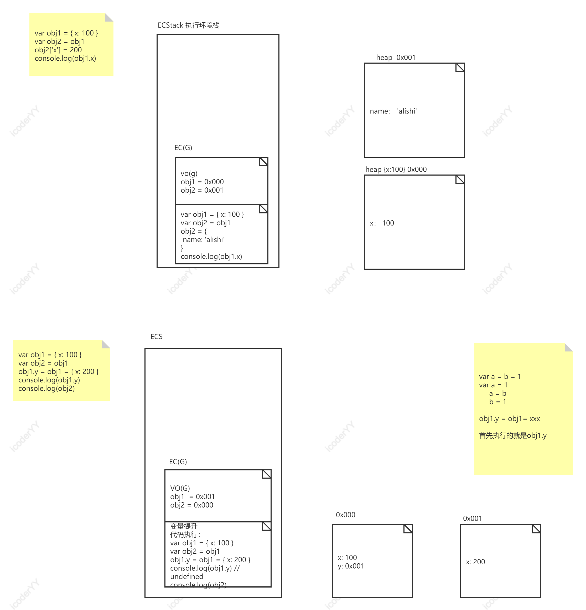 02-对象堆栈执行.png