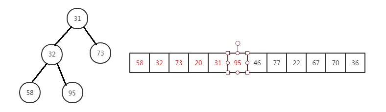 程序猿养成之路：经典Top-K-问题 - 图6