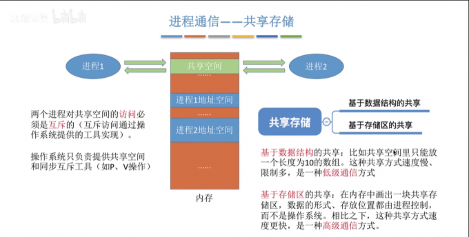程序猿养成之路:进程与线程 - 图2