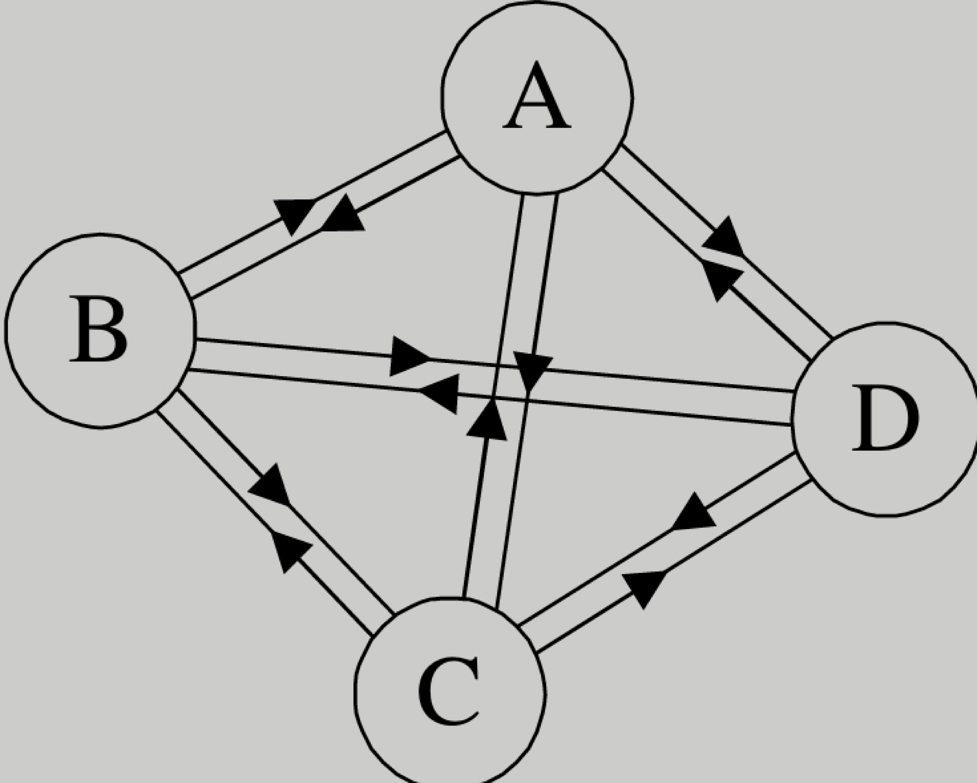 第七章 图 - 图6
