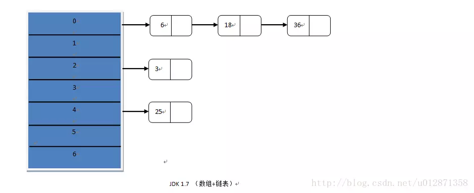 HashMap源码解析 - 图1
