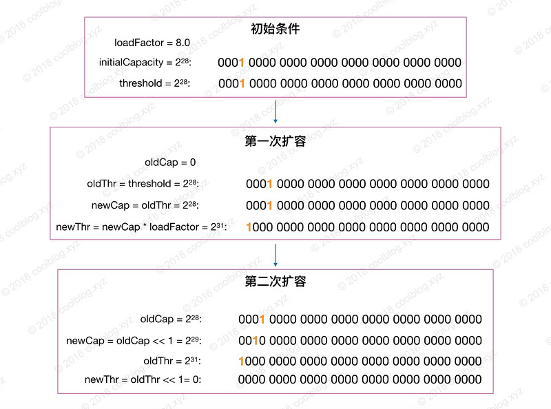 HashMap源码解析 - 图12