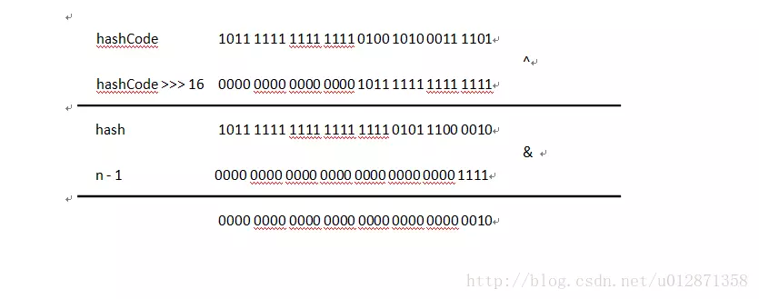 HashMap源码解析 - 图10